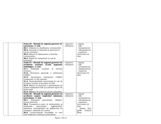 Pagina 13 din 23
Tema 30 - Situaţii de urgenţă generate de
cutremure. (1 oră)
30.1. Definirea şi clasificarea cutremurelor.
30.2. Acţiunile şi măsurile de protecţie în
caz de cutremur.
30.3. Măsuri de diminuarea a efectelor
cutremurelor.
30.4. Reguli de comportare în caz de
cutremur.
- expunere
- dezbatere
- laptop
- folii
- retroproiector
- videoproiector
- suporturi
electronice de
date
Tema 31 - Situaţii de urgenţă generate de
accidente nucleare şi/sau urgenţele
radiologice. (1 oră)
31.1. Radiaţiile nucleare şi efectele
acestora.
31.2. Descrierea generală a sistemului
CANDU.
31.3. Securitatea sistemului CANDU
comparativ cu alte sisteme.
31.4. Particularităţile intervenţiei în caz de
accident nuclear şi incendiu la CNE.
31.5. Măsuri de protecţie a personalului pe
timpul exploatării CNE şi la diverse tipuri de
intervenţie.
31.6. Mijloace de protecţie pentru populaţie.
- expunere
- dezbatere
- laptop
- folii
- retroproiector
- videoproiector
- suporturi
electronice de
date
Tema 32 - Situaţii de urgenţă generate de
accidente majore implicând substanţe
periculoase. (1 oră)
32.1. Substanţe periculoase, definire,
scurtă descriere.
32.2. Transportul rutier al substanţelor şi
mărfurilor periculoase: reglementări,
simboluri, inscripţionări ale mijloacelor de
transport, elemente de control.
32.3. Caracteristicile incendiilor în care
sunt implicate substanţe periculoase.
- expunere
- dezbatere
- laptop
- folii
- retroproiector
- videoproiector
- suporturi
electronice de
date
- planşe, foto-
grafii, broşuri,
filme.
 