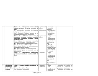 Pagina 16 din 23
Tema 7 – Executarea recunoaşterii.
Analiza situaţiei şi luarea hotărârii. (2
ore)
7.1. Organizarea, echiparea şi activităţile
echipei de recunoaştere.
7.2. Elementele analizei situaţiei şi a
hotărârii comandantului intervenţiei.
- prezentare
practică
-
antrenament
- casca psi
- costum de
protecţie
- centură psi cu
carabină
- autospecială
- accesorii
Tema 8 – Salvarea persoanelor şi
animalelor precum şi evacuarea bunurilor
materiale. Acordarea primului ajutor
medical. (5 ore)
8.1. Noţiuni de anatomia sistemelor
respirator, circulator şi osteo-articular.
8.2. Resuscitarea cardiopulmonară de bază.
8.3. Fracturile şi imobilizarea lor.
8.4. Primul ajutor în politraumatisme,
hemoragii, contuzii şi plăgi.
8.5. Primul ajutor în arsuri şi hipotermie.
8.6. Primul ajutor în intoxicații, inec şi
electrocutare.
- prezentare
practică
- laptop
- folii
- retroproiector
- videoproiector
- suporturi
electronice de
date
- Manual –
Primul ajutor
calificat SMURD
- trusa de prim
ajutor medical
de urgenţă
Tema 9 – Identificarea substanţelor
periculoase clasificate conform ADR. (1
oră)
- expunere - laptop
- folii
- retroproiector
- videoproiector
- suporturi
electronice de
date
-
Manual/Ghidul
ADR
3. Executarea
intervenţiei
în situaţii de
urgenţă
Tema 1 – Tehnica stingerii incendiilor. (2
ore)
1.1. Localizarea incendiului
1.2. Lichidarea incendiului
- expunere
- dezbatere
- laptop
- folii
- retroproiector
- videoproiector
- suporturi
• Intervenţia în situaţii de
urgenţă se realizează cu
operativitate şi hotărâre;
• Intervenţia în situaţii de
 