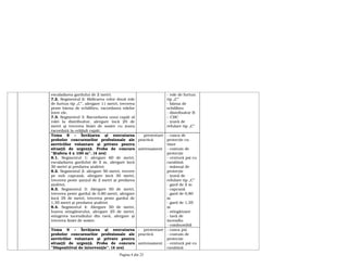 Pagina 4 din 23
escaladarea gardului de 2 metri.
7.2. Segmentul 2: Ridicarea celor două role
de furtun tip „C”, alergare 11 metri, trecerea
peste bârna de echilibru, racordarea rolelor
între ele.
7.3. Segmentul 3: Racordarea unui capăt al
rolei la distribuitor, alergare încă 25 de
metri şi trecerea liniei de sosire cu ţeava
racordată la celălalt capăt.
- role de furtun
tip „C”
- bârna de
echilibru
- distribuitor B
– CBC
- ţeavă de
refulare tip „C”
Tema 8 – Învăţarea şi executarea
probelor concursurilor profesionale ale
serviciilor voluntare şi private pentru
situaţii de urgenţă. Proba de concurs
”Ştafeta 4 x 100 m”. (4 ore)
8.1. Segmentul 1: alergare 60 de metri,
escaladarea gardului de 2 m, alergare încă
30 metri şi predarea ştafetei.
8.2. Segmentul 2: alergare 50 metri, trecere
pe sub capcană, alergare încă 30 metri,
trecerea peste şanţul de 2 metri şi predarea
ştafetei.
8.3. Segmentul 3: Alergare 50 de metri,
trecerea peste gardul de 0,80 metri, alergare
încă 35 de metri, trecerea peste gardul de
1,35 metri şi predarea ştafetei.
8.4. Segmentul 4: Alergare 50 de metri,
luarea stingătorului, alergare 25 de metri,
stingerea incendiului din tavă, alergare şi
trecerea liniei de sosire.
- prezentare
practică
-
antrenament
- casca de
protecţie cu
vizor
- costum de
protecţie
- centură psi cu
carabină
- mănuşi de
protecţie
- ţeavă de
refulare tip „C”
- gard de 2 m
- capcană
- gard de 0,80
m
- gard de 1,35
m
- stingătoare
- tavă de
incendiu
- combustibil
Tema 9 – Învăţarea şi executarea
probelor concursurilor profesionale ale
serviciilor voluntare şi private pentru
situaţii de urgenţă. Proba de concurs
”Dispozitivul de intervenţie”. (4 ore)
- prezentare
practică
-
antrenament
- casca psi
- costum de
protecţie
- centură psi cu
carabină
 