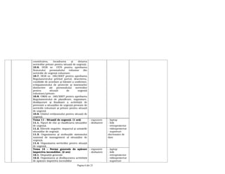 Pagina 6 din 23
constituirea, încadrarea şi dotarea
serviciilor private pentru situaţii de urgenţă;
10.6. HGR nr. 1579 pentru aprobarea
Statutului personalului voluntar din
serviciile de urgenţă voluntare;
10.7. HGR nr. 160/2007 pentru aprobarea
Regulamentului privind portul, descrierea,
condiţiile de acordare şi folosire a uniformei,
echipamentului de protecţie şi însemnelor
distinctive ale personalului serviciilor
pentru situaţii de urgenţă
voluntare/private;
10.8. OMAI nr. 160/2007 pentru aprobarea
Regulamentului de planificare, organizare,
desfăşurare şi finalizare a activităţii de
prevenire a situaţiilor de urgenţă prestate de
serviciile voluntare şi private pentru situaţii
de urgenţă
10.9. Ghidul cetăţeanului pentru situaţii de
urgenţă.
Tema 11 - Situaţii de urgenţă. (1 oră)
11.1. Tipuri de risc şi clasificarea situaţiilor
de urgenţă.
11.2. Efectele negative, impactul şi urmările
situaţiilor de urgenţă.
11.3. Organizarea şi atribuţiile sistemului
naţional de management al situaţiilor de
urgenţă.
11.4. Organizarea serviciilor pentru situaţii
de urgenţă.
- expunere
- dezbatere
- laptop
- folii
- retroproiector
- videoproiector
- suporturi
electronice de
date
Tema 12 – Norme generale de apărare
împotriva incendiilor. (2 ore)
12.1. Dispoziţii generale
12.2. Organizarea şi desfăşurarea activităţii
de apărare împotriva incendiilor
- expunere
- dezbatere
- laptop
- folii
- retroproiector
- videoproiector
- suporturi
 