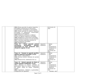 Pagina 7 din 23
12.3. Norme generale de apărare împotriva
incendiilor la proiectarea şi executarea
construcţiilor, instalaţiilor şi amenajărilor
12.4. Norme generale de apărare împotriva
incendiilor la exploatarea construcţiilor,
instalaţiilor şi amenajărilor
12.5. Echiparea şi dotarea cu mijloace
tehnice de apărare împotriva incendiilor
12.6. Planificarea şi executarea exerciţiilor
privind modul de acţiune în caz de incendiu
12.7. Controlul respectării normelor de
apărare împotriva incendiilor
12.8. Dispoziţii finale
electronice de
date
Tema 13 – Norme generale privind
securitatea personalului destinat
intervenţiei în cazul producerii unor
situaţii de urgenţă. (2 ore)
- expunere
- dezbatere
- laptop
- folii
- retroproiector
- videoproiector
- suporturi
electronice de
date
Tema 14 - Termeni şi expresii specifice
apărării împotriva incendiilor. (5 ore)
14.1. Ardere, inflamabilitate
14.2. Sarcina termică, densitate de sarcină
termică
14.3. Reacţie la foc, rezistenţă la foc ş.a.
- expunere
- dezbatere
- laptop
- folii
- retroproiector
- videoproiector
- suporturi
electronice de
date
Tema 15 – Noţiuni generale de fizică şi
chimie specifice pompierilor. (2 ore)
15.1. Oxidarea şi arderea. Definiţii şi
generalităţi. Tipuri de ardere. Temperatura
de ardere. Viteza de ardere. Produsele
arderii.
15.2. Aprinderea. Definiţie şi generalităţi.
Temperatura de aprindere.
- expunere
- dezbatere
- laptop
- folii
- retroproiector
- videoproiector
- suporturi
electronice de
date
- cantităţi mici
 