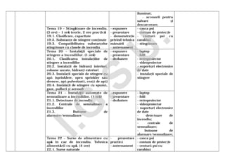 iluminat;
- accesorii pentru
salvare şi
descarcerare;
Tema 19 – Stingătoare de incendiu.
(3 ore) – 1 oră teorie, 2 ore practică
19.1. Clasificare, capacitate
19.2. Substanţe de stingere conţinute
19.3. Compatibilitatea substanţelor
stingătoare cu clasele de incendiu
- expunere
- prezentare
- demonstraţie
privind tehnica
mânuirii
- antrenament
- casca psi
- costum de protecţie
- centură psi cu
carabină
- stingătoare
Tema 20 – Instalaţii speciale de
stingere a incendiilor. (1 oră)
20.1. Clasificarea instalaţiilor de
stingere a incendiilor
20.2. Instalaţii de hidranţi interiori,
coloane uscate, hidranţi exteriori
20.3. Instalaţii speciale de stingere cu
apă (sprinklere, open sprinkler sau
drencer, apă pulverizată, ceaţă de apă)
20.4. Instalaţii de stingere cu spumă,
gaze, pulberi şi aerosoli
- expunere
- prezentare
- dezbatere
- laptop
- folii
- retroproiector
- videoproiector
- suporturi electronice
de date
- instalaţii speciale de
stingere
Tema 21 – Instalaţii automate de
semnalizare a incendiilor. (1 oră)
21.1. Detectoare de incendiu
21.2. Centrale de semnalizare a
incendiilor
21.3. Butoane de
alarmare/semnalizare
- expunere
- prezentare
- dezbatere
- laptop
- folii
- retroproiector
- videoproiector
- suporturi electronice
de date
- detectoare de
incendiu;
- centrale de
semnalizare;
- butoane de
alarmare/semnalizare;
Tema 22 – Surse de alimentare cu
apă în caz de incendiu. Tehnica
alimentării cu apă. (4 ore)
22.1. Surse naturale
- prezentare
practică
- antrenament
- casca psi
- costum de protecţie
- centură psi cu
carabină
I.G
.S.U
.
 