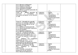 25.3. Marcaje şi indicatoare
25.4. Montarea buteliilor
25.5. Verificarea etanşeităţii
25.6. Depozitarea buteliilor
25.7. Riscuri şi pericole potenţiale de
incendiu şi explozie
Tema 26 - Măsuri generale de
prevenire a incendiilor la
executarea lucrărilor cu foc deschis.
(1 oră)
- expunere
- dezbatere
- laptop
- folii
- retroproiector
- videoproiector
- suporturi electronice
de date
Tema 27 - Situaţiile de urgenţă
generate de inundaţii. Măsuri de
prevenire şi protecţie în caz de
inundaţii. (1 oră)
27.1. Definire şi noţiuni generale
27.2. Măsuri de prevenire şi protecţie
în caz de inundaţii
27.3. Reguli de comportare
- expunere
- dezbatere
- laptop
- folii
- retroproiector
- videoproiector
- suporturi electronice
de date
Tema 28 - Situaţii de urgenţă
generate de alunecări de teren.
Noţiuni generale, măsuri de
prevenire şi reguli de comportare.
(1 oră)
28.1. Definirea şi clasificarea
alunecărilor de teren.
28.2. Acţiunile şi măsurile de
protecţie în caz de alunecare de teren.
- expunere
- dezbatere
- laptop
- folii
- retroproiector
- videoproiector
- suporturi electronice
de date
Tema 29 - Situaţii de urgenţă
generate de cutremure. (1 oră)
29.1. Definirea şi clasificarea
cutremurelor.
29.2. Acţiunile şi măsurile de
protecţie în caz de cutremur.
29.3. Măsuri de diminuarea a
- expunere
- dezbatere
- laptop
- folii
- retroproiector
- videoproiector
- suporturi electronice
de date
I.G
.S.U
.
 