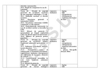 efectelor cutremurelor.
29.4. Reguli de comportare în caz de
cutremur.
Tema 30 - Situaţii de urgenţă
generate de accidente nucleare
şi/sau urgenţele radiologice. (1 oră)
30.1. Radiaţiile nucleare şi efectele
acestora.
30.2. Descrierea generală a
sistemului CANDU.
30.3. Securitatea sistemului CANDU
comparativ cu alte sisteme.
30.4. Particularităţile intervenţiei în
caz de accident nuclear şi incendiu la
CNE.
30.5. Măsuri de protecţie a
personalului pe timpul exploatării
CNE şi la diverse tipuri de intervenţie.
30.6. Mijloace de protecţie pentru
populaţie.
- expunere
- dezbatere
- laptop
- folii
- retroproiector
- videoproiector
- suporturi electronice
de date
Tema 31 - Situaţii de urgenţă
generate de accidente majore
implicând substanţe periculoase. (1
oră)
31.1. Substanţe periculoase, definire,
scurtă descriere.
31.2. Transportul rutier al
substanţelor şi mărfurilor periculoase:
reglementări, simboluri, inscripţionări
ale mijloacelor de transport, elemente
de control.
31.3. Caracteristicile incendiilor în
care sunt implicate substanţe
periculoase.
31.4. Măsuri de protecţie.
- expunere
- dezbatere
- laptop
- folii
- retroproiector
- videoproiector
- suporturi electronice
de date
- planşe, foto-grafii,
broşuri, filme.
Tema 32 - Situaţii de urgenţă
generate de riscuri biologice
- expunere
- dezbatere
- laptop
- folii
I.G
.S.U
.
 