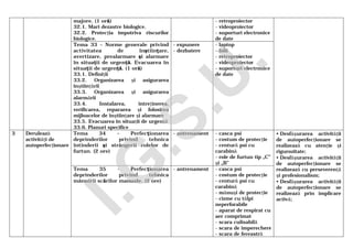 majore. (1 oră)
32.1. Mari dezastre biologice.
32.2. Protecţia împotriva riscurilor
biologice.
- retroproiector
- videoproiector
- suporturi electronice
de date
Tema 33 – Norme generale privind
activitatea de înştiinţare,
avertizare, prealarmare şi alarmare
în situaţii de urgenţă. Evacuarea în
situaţii de urgenţă. (1 oră)
33.1. Definiţii
33.2. Organizarea şi asigurarea
înştiinţării
33.3. Organizarea şi asigurarea
alarmării
33.4. Instalarea, întreţinerea,
verificarea, repararea şi folosirea
mijloacelor de înştiinţare şi alarmare
33.5. Evacuarea în situaţii de urgenţă
33.6. Planuri specifice
- expunere
- dezbatere
- laptop
- folii
- retroproiector
- videoproiector
- suporturi electronice
de date
3 Derulează
activităţi de
autoperfecţionare
Tema 34 – Perfecţionarea
deprinderilor privind tehnica
întinderii şi strângerii rolelor de
furtun. (2 ore)
- antrenament - casca psi
- costum de protecţie
- centură psi cu
carabină
- role de furtun tip „C”
şi „B”
• Desfăşurarea activităţii
de autoperfecţionare se
realizează cu atenţie şi
rigurozitate;
• Desfăşurarea activităţii
de autoperfecţionare se
realizează cu perseverenţă
şi profesionalism;
• Desfăşurarea activităţii
de autoperfecţionare se
realizează prin implicare
activă;
Tema 35 - Perfecţionarea
deprinderilor privind tehnica
mânuirii scărilor manuale. (2 ore)
- antrenament - casca psi
- costum de protecţie
- centură psi cu
carabină
- mănuşi de protecţie
- cizme cu tălpi
neperforabile
- aparat de respirat cu
aer comprimat
- scara culisabilă
- scara de împerechere
- scara de fereastră
I.G
.S.U
.
 