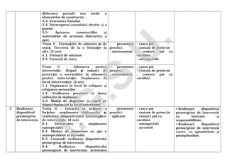 dizlocarea parţială sau totală a
elementelor de construcţie.
3.3. Evacuarea fumului.
3.4. Întreruperea curentului electric şi a
gazelor.
3.5. Apărarea construcţiilor şi
materialelor de acţiunea distructivă a
apei.
Tema 4 - Formaţiile de adunare şi de
marş. Trecerea de la o formaţie la
alta. (2 ore)
4.1. Formaţii de adunare
4.2. Formaţii de marş
- prezentare
practică
- antrenament
- casca psi
- costum de protecţie
- centură psi cu
carabină
- autospecială
Tema 5 – Adunarea pentru
intervenţie. Reguli şi măsuri de
protecţie a servanţilor la adunarea
pentru intervenţie. Deplasarea la
locul intervenţiei. (3 ore)
5.1. Deplasarea la locul de echipare şi
echiparea servanţilor.
5.2. Verificarea prezenţei şi darea
ordinului de deplasare.
5.3. Modul de deplasare şi reguli pe
timpul deplasării la locul intervenţiei.
- prezentare
practică
- antrenament
- casca psi
- costum de protecţie
- centură psi cu
carabină
2 Realizează
dispozitivul
premergător
de intervenţie
Tema 6 – Intrarea în acţiune a
forţelor, amplasarea mijloacelor şi
realizarea dispozitivului premergător
de intervenţie. (4 ore)
6.1. Debarcarea şi amplasarea
autospecialei.
6.2. Moduri de alimentare cu apă a
autospecialelor la incendiu.
6.3. Comandă realizarea dispozitivului
premergător de intervenţie.
6.4. Realizarea dispozitivului
premergător de intervenţie: activitatea
- prezentare
practică
- aplicaţie
- casca psi
- costum de protecţie
- centură psi cu
carabină
- autospecială
- accesorii
• Realizează dispozitivul
premergător de intervenţie
cu hotărâre şi
responsabilitate;
• Realizează dispozitivul
premergător de intervenţie
corect, cu operativitate şi
promptitudine;
I.G
.S.U
.
 