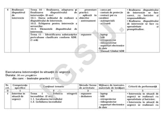 4 Realizează
dispozitivul
de
intervenţie
Tema 10 – Realizarea, adaptarea şi
finalizarea dispozitivului de
intervenţie. (6 ore)
10.1. Darea ordinului de realizare a
dispozitivului de intervenţie.
10.2. Echiparea pentru intervenţie a
servanţilor.
10.3. Elementele dispozitivului de
intervenţie.
- prezentare
practică
- aplicaţii în
obiective
- antrenament
- casca psi
- costum de protecţie
- centură psi cu
carabină
- autospecială
- accesorii
• Realizarea dispozitivului
de intervenţie se face
corect, cu hotărâre şi
responsabilitate;
• Realizarea dispozitivului
de intervenţie se face cu
operativitate şi
promptitudine;
Tema 11 – Identificarea substanţelor
periculoase clasificate conform ADR.
(1 oră)
- expunere - laptop
- folii
- retroproiector
- videoproiector
- suporturi electronice
de date
- Manual/Ghidul ADR
Executarea intervenţiei în situaţii de urgenţă
Durata: 36 ore pregătire
din care: - instruire practică 27 ore
Nr.
crt.
Competenţe
specifice
Conţinut tematic
Metode/forme
de activitate
Mijloace de instruire,
materiale de învăţare
Criterii de performanţă
0 1 2 3 4 5
1 Intervine în
situaţii de
urgenţă
Tema 1 – Tehnica stingerii
incendiilor. (2 ore)
1.1. Localizarea incendiului
1.2. Lichidarea incendiului
- expunere
- dezbatere
- laptop
- folii
- retroproiector
- videoproiector
- suporturi electronice
de date
• Intervenţia în situaţii de
urgenţă se realizează cu
operativitate şi hotărâre;
• Intervenţia în situaţii de
urgenţă se realizează cu
I.G
.S.U
.
 