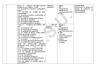 Tema 2 – Tehnica lucrului pentru
stingerea incendiilor. (1 oră)
2.1. Incendii de substanţe combustibile
solide
2.2. Incendii de lichide şi gaze
combustibile
2.3. Incendii de prafuri combustibile şi
pulberi metalice
2.4. Incendii de echipamente electrice
2.5. Incendii la subsoluri
2.6. Incendii la etajele clădirilor
2.7. Incendii la poduri şi acoperiş
- expunere
- dezbatere
- laptop
- folii
- retroproiector
- videoproiector
- suporturi electronice
de date
promptitudine;
• Intervenţia în situaţii de
urgenţă se realizează cu
conştiinciozitate şi
responsabilitate;
Tema 3 – Stingerea incendiilor. (20
ore)
3.1. La unităţi de cult
3.2. La unităţi de învăţământ
3.3. La gospodăriile populaţiei
3.4. La clădiri de locuit, clădiri înalte,
săli de spectacole şi spitale
3.5. La unităţi de cultură
3.6. La structuri de primire turistice
3.7. La păduri
3.8. La unităţi din industria lemnului
3.9. La unităţi din sectorul agricol
3.10. La unităţi din industria
alimentară (mori, fabrici de ulei, fabrici
de zahăr)
3.11. La depozite şi spaţii comerciale
3.12. La unităţi din industria uşoară
3.13. La centrele de telecomunicaţii,
transmisiuni şi informatică
3.14. În transporturi
3.15. La amenajări temporare
3.16. La depozite de produse petroliere
3.17. La erupţii de ţiţei şi gaze
3.18. La unităţi cu specific chimic şi
petrochimic
- aplicaţii
practice în
obiective
- laptop
- folii
- retroproiector
- videoproiector
- suporturi electronice
de date
- casca psi
- costum de protecţie
- centură psi cu
carabină
- autospecială
- accesorii
I.G
.S.U
.
 