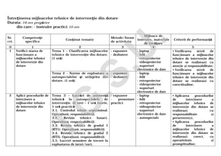 Întreţinerea mijloacelor tehnice de intervenţie din dotare
Durata: 16 ore pregătire
din care: - instruire practică 10 ore
Nr.
crt.
Competenţe
specifice
Conţinut tematic
Metode/forme
de activitate
Mijloace de
instruire, materiale
de învăţare
Criterii de performanţă
0 1 2 3 4 5
1 Verifică starea de
funcţionare a
mijloacelor tehnice
de intervenţie din
dotare
Tema 1 – Clasificarea mijloacelor
tehnice de intervenţie din dotare.
(1 oră)
- expunere
- dezbatere
- laptop
- folii
- retroproiector
- videoproiector
- suporturi
electronice de date
• Verificarea stării de
funcţionare a mijloacelor
tehnice de intervenţie din
dotare se realizează cu
atenţie şi responsabilitate;
• Verificarea stării de
funcţionare a mijloacelor
tehnice de intervenţie din
dotare se realizează cu
corectitudine;
Tema 2 - Norme de exploatare a
autospecialelor şi utilajelor din
dotare. (1 oră)
- expunere
- dezbatere
- laptop
- folii
- retroproiector
- videoproiector
- suporturi
electronice de date
2 Aplică procedurile de
întreţinere a
mijloacelor tehnice
de intervenţie din
dotare
Tema 3 – Lucrări de asistenţă
tehnică la autospecialele de
intervenţie. (2 ore) – 1 oră teorie,
1 oră practică
3.1. Controlul tehnic săptămânal.
Operațiuni, responsabilități.
3.2. Revizia tehnică lunară.
Operațiuni, responsabilități.
3.3. Revizia tehnică de gradul 1
(RT1). Operațiuni, responsabilități.
3.4. Revizia tehnică de gradul 2
(RT2). Operațiuni, responsabilități.
3.5. Lucrări sezoniere de trecere la
exploatarea de iarnă/vară.
- expunere
- prezentare
practică
- laptop
- folii
- retroproiector
- videoproiector
- suporturi
electronice de date
- autospecială
• Aplicarea procedurilor
de întreţinere a
mijloacelor tehnice de
intervenţie din dotare se
realizează cu
responsabilitate şi
perseverenţă;
• Aplicarea procedurilor
de întreţinere a
mijloacelor tehnice de
intervenţie din dotare se
realizează corect, cu
operativitate şi
promptitudine;
I.G
.S.U
.
 