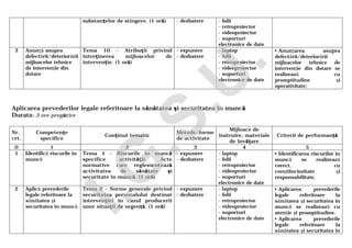 substanţelor de stingere. (1 oră) - dezbatere - folii
- retroproiector
- videoproiector
- suporturi
electronice de date
3 Anunţă asupra
defectării/deteriorării
mijloacelor tehnice
de intervenţie din
dotare
Tema 10 – Atribuţii privind
întreţinerea mijloacelor de
intervenţie. (1 oră)
- expunere
- dezbatere
- laptop
- folii
- retroproiector
- videoproiector
- suporturi
electronice de date
• Anunţarea asupra
defectării/deteriorării
mijloacelor tehnice de
intervenţie din dotare se
realizează cu
promptitudine şi
operativitate;
Aplicarea prevederilor legale referitoare la sănătatea şi securitatea în muncă
Durata: 3 ore pregătire
Nr.
crt.
Competenţe
specifice
Conţinut tematic
Metode/forme
de activitate
Mijloace de
instruire, materiale
de învăţare
Criterii de performanţă
0 1 2 3 4 5
1 Identifică riscurile în
muncă
Tema 1 – Riscurile în muncă
specifice activităţii. Acte
normative care reglementează
activitatea de sănătate şi
securitate în muncă. (1 oră)
- expunere
- dezbatere
- laptop
- folii
- retroproiector
- videoproiector
- suporturi
electronice de date
• Identificarea riscurilor în
muncă se realizează
corect, cu
conştiinciozitate şi
responsabilitate.
2 Aplică prevederile
legale referitoare la
sănătatea şi
securitatea în muncă
Tema 2 – Norme generale privind
securitatea personalului destinat
intervenţiei în cazul producerii
unor situaţii de urgenţă. (1 oră)
- expunere
- dezbatere
- laptop
- folii
- retroproiector
- videoproiector
- suporturi
electronice de date
• Aplicarea prevederile
legale referitoare la
sănătatea şi securitatea în
muncă se realizează cu
atenţie şi promptitudine.
• Aplicarea prevederile
legale referitoare la
sănătatea şi securitatea în
I.G
.S.U
.
 