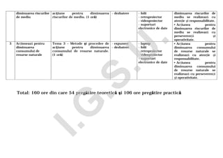 diminuarea riscurilor
de mediu
acţiune pentru diminuarea
riscurilor de mediu. (1 oră)
- dezbatere - folii
- retroproiector
- videoproiector
- suporturi
electronice de date
diminuarea riscurilor de
mediu se realizează cu
atenţie şi responsabilitate.
• Acţiunea pentru
diminuarea riscurilor de
mediu se realizează cu
perseverenţă şi
operativitate.
3 Acţionează pentru
diminuarea
consumului de
resurse naturale
Tema 3 – Metode şi procedee de
acţiune pentru diminuarea
consumului de resurse naturale.
(1 oră)
- expunere
- dezbatere
- laptop
- folii
- retroproiector
- videoproiector
- suporturi
electronice de date
• Acţiunea pentru
diminuarea consumului
de resurse naturale se
realizează cu atenţie şi
responsabilitate.
• Acţiunea pentru
diminuarea consumului
de resurse naturale se
realizează cu perseverenţă
şi operativitate.
Total: 160 ore din care 54 pregătire teoretică şi 106 ore pregătire practică
I.G
.S.U
.
 