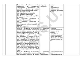Tema 5 – Regulament privind
organizarea şi desfăşurarea
concursurilor profesionale ale
serviciilor voluntare şi private
pentru situaţii de urgenţă. (1 oră)
5.1. Dispoziţii generale
5.2. Organizarea concursurilor
5.3. Jurizarea concursurilor
5.4. Prezentarea generală a probelor
de concurs
5.5. Aprecierea rezultatelor şi
stabilirea clasamentului
5.6. Acordarea distincţiilor şi
premiilor
5.7. Asigurarea tehnico-materială şi
medicală
5.8. Dispoziţii finale
- expunere
- dezbatere
- laptop
- folii
- retroproiector
- videoproiector
- suporturi electronice
de date
Tema 6 – Învăţarea şi executarea
probelor concursurilor profesionale
ale serviciilor voluntare şi private
pentru situaţii de urgenţă. Proba de
concurs ”Pista cu obstacole pe 100
m”. (3 ore)
6.1. Segmentul 1: Alergare 23 m, şi
escaladarea gardului de 2 metri.
6.2. Segmentul 2: Ridicarea celor
două role de furtun tip „C”, alergare
10 metri, trecerea peste bârna de
echilibru, racordarea rolelor între ele.
6.3. Segmentul 3: Racordarea unui
capăt al rolei la distribuitor, alergare
încă 25 de metri şi trecerea liniei de
sosire cu ţeava racordată la celălalt
capăt.
- prezentare
practică
- antrenament
- casca psi
- costum de protecţie
- centură psi cu
carabină
- gard de 2 m
- role de furtun tip „C”
- bârna de echilibru
- distribuitor B – CBC
- ţeavă de refulare tip
„C”
Tema 7 – Învăţarea şi executarea
probelor concursurilor profesionale
ale serviciilor voluntare şi private
- prezentare
practică
- antrenament
- casca de protecţie cu
vizor
- costum de protecţie
I.G
.S.U
.
 