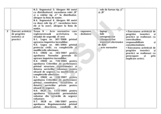8.3. Segmentul 3: Alergare 60 metri
cu distribuitorul, racordarea rolei „B”
şi a rolelor tip „C” la distribuitor,
alergare la linia de sosire.
8.4. Segmentul 4: Alergare 60 metri
cu două role tip „C”, racordarea între
ele şi la ţeavă, alergare la linia de
sosire.
- role de furtun tip „C”
şi „B”
2 Execută activităţi
de pregătire
teoretică şi
practică
Tema 9 – Acte normative care
reglementează activitatea în
situaţii de urgenţă. (2 ore)
9.1. Legea nr. 307/2006 privind
apărarea împotriva incendiilor;
9.2. Legea nr. 481/2004 privind
protecţia civilă, cu completările şi
modificările ulterioare;
9.3. OMAI nr. 163/2007 pentru
aprobarea Normelor generale de
apărare împotriva incendiilor;
9.4. OMAI nr. 718/2005 pentru
aprobarea Criteriilor de performanţă
privind structura organizatorică şi
dotarea serviciilor voluntare pentru
situaţii de urgenţă, cu modificările şi
completările ulterioare;
9.5. OMAI nr. 158/2007 pentru
aprobarea Criteriilor de performanţă
privind constituirea, încadrarea şi
dotarea serviciilor private pentru
situaţii de urgenţă;
9.6. HGR nr. 1579/2005 pentru
aprobarea Statutului personalului
voluntar din serviciile de urgenţă
voluntare;
9.7. HGR nr. 160/2007 pentru
aprobarea Regulamentului privind
portul, descrierea, condiţiile de
- expunere
- dezbatere
- laptop
- folii
- retroproiector
- videoproiector
- suporturi electronice
de date
- acte normative
• Executarea activităţii de
pregătire teoretică şi
practică se realizează cu
corectitudine,
responsabilitate şi
conştiinciozitate;
• Executarea activităţii de
pregătire teoretică şi
practică se realizează cu
preocupare şi prin
implicare activă;
I.G
.S.U
.
 