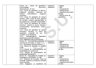 Tema 14 – Surse de aprindere.
Generalităţi, descriere,
demonstrare. (2 ore)
14.1. Surse de aprindere cu flacără:
chibritul, bricheta, aparatul de
sudură oxiacetilenică, aragazul,
arzătoare.
14.2. Surse de aprindere de natură
termică: sobe, coşuri de fum, aparate
de încălzit, corpuri supraîncălzite şi
incandescente, scânteile combustibile.
14.3. Surse de aprindere de natură
electrică: scântei şi arcuri electrice,
scurtcirciutul, electricitatea statică,
trăsnetul.
14.4. Surse de aprindere de natură
mecanică: frecarea ca sursă de
aprindere, scânteile de şoc, de
aşchiere şi de abraziune.
14.5. Autoaprinderea (aprindere
spontană) şi reacţiile chimice.
14.6. ARSONUL (focul intenţionat).
- expunere
- dezbatere
- laptop
- folii
- retroproiector
- videoproiector
- suporturi electronice
de date
- diferite surse de
aprindere;
Tema 15 – Factorii determinanţi ai
riscului de incendiu. (1 oră)
15.1. Densitatea sarcinii termice;
15.2. Riscul de incendiu la clădirile
civile;
15.3. Clasele de combustibilitate ale
materialelor de construcţii;
15.4. Clasele de periculozitate ale
produselor depozitate;
- expunere
- dezbatere
- laptop
- folii
- retroproiector
- videoproiector
- suporturi electronice
de date
Tema 16 – Incendiul şi evoluţia sa.
Propagarea incendiilor. (1 oră)
16.1. Noţiunea de incendiu. Clase de
incendii. Evoluţia şi evaluarea mărimii
unui incendiu.
16.2. Degajarea şi transferul de
- expunere
- dezbatere
- laptop
- folii
- retroproiector
- videoproiector
- suporturi electronice
de date
I.G
.S.U
.
 