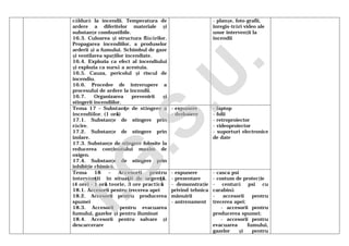 căldură la incendii. Temperatura de
ardere a diferitelor materiale şi
substanţe combustibile.
16.3. Culoarea şi structura flăcărilor.
Propagarea incendiilor, a produselor
arderii şi a fumului. Schimbul de gaze
şi ventilarea spaţiilor incendiate.
16.4. Explozia ca efect al incendiului
şi explozia ca sursă a acestuia.
16.5. Cauza, pericolul şi riscul de
incendiu.
16.6. Procedee de întrerupere a
procesului de ardere la incendii.
16.7. Organizarea prevenirii şi
stingerii incendiilor.
- planşe, foto-grafii,
înregis-trări video ale
unor intervenţii la
incendii
Tema 17 – Substanţe de stingere a
incendiilor. (1 oră)
17.1. Substanţe de stingere prin
răcire.
17.2. Substanţe de stingere prin
izolare.
17.3. Substanţe de stingere folosite la
reducerea conţinutului maxim de
oxigen.
17.4. Substanţe de stingere prin
inhibiţie chimică.
- expunere
- dezbatere
- laptop
- folii
- retroproiector
- videoproiector
- suporturi electronice
de date
Tema 18 – Accesorii pentru
intervenţii în situaţii de urgenţă.
(4 ore) - 1 oră teorie, 3 ore practică
18.1. Accesorii pentru trecerea apei
18.2. Accesorii pentru producerea
spumei
18.3. Accesorii pentru evacuarea
fumului, gazelor şi pentru iluminat
18.4. Accesorii pentru salvare şi
descarcerare
- expunere
- prezentare
- demonstraţie
privind tehnica
mânuirii
- antrenament
- casca psi
- costum de protecţie
- centură psi cu
carabină
- accesorii pentru
trecerea apei;
- accesorii pentru
producerea spumei;
- accesorii pentru
evacuarea fumului,
gazelor şi pentru
I.G
.S.U
.
 