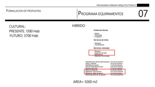 PROGRAMA URBANO ARQUITECTÓNICO
FORMULACION DE PROPUESTAS
PROGRAMA EQUIPAMIENTOS
07
CULTURAL: HIBRIDO
AREA= 5000 m2
PRESENTE: 1390 Hab
FUTURO: 5700 Hab
 