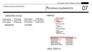 PROGRAMA URBANO ARQUITECTÓNICO
FORMULACION DE PROPUESTAS
PROGRAMA EQUIPAMIENTOS
07
BIENESTAR SOCIAL HIBRIDO
AREA: 3000 m2
<65 𝑎ñ𝑜𝑠
>15 𝑎ñ𝑜𝑠
=
139 ℎ𝑎𝑏.
278 ℎ𝑎𝑏.
<65 𝑎ñ𝑜𝑠
>15 𝑎ñ𝑜𝑠
=
570 ℎ𝑎𝑏.
1140 ℎ𝑎𝑏.
PRESENTE FUTURO
 