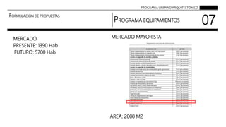 PROGRAMA URBANO ARQUITECTÓNICO
FORMULACION DE PROPUESTAS
PROGRAMA EQUIPAMIENTOS
07
MERCADO MERCADO MAYORISTA
AREA: 2000 M2
PRESENTE: 1390 Hab
FUTURO: 5700 Hab
 