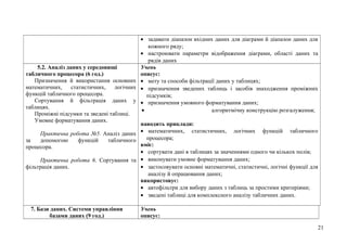 • задавати діапазон вхідних даних для діаграми й діапазон даних для
кожного ряду;
• настроювати параметри відображення діаграми, області даних та
рядів даних
5.2. Аналіз даних у середовищі
табличного процесора (6 год.)
Призначення й використання основних
математичних, статистичних, логічних
функцій табличного процесора.
Сортування й фільтрація даних у
таблицях.
Проміжні підсумки та зведені таблиці.
Умовне форматування даних.
Практична робота №5. Аналіз даних
за допомогою функцій табличного
процесора.
Практична робота 6. Сортування та
фільтрація даних.
Учень
описує:
• мету та способи фільтрації даних у таблицях;
• призначення зведених таблиць і засобів знаходження проміжних
підсумків;
• призначення умовного форматування даних;
• алгоритмічну конструкцію розгалуження;
наводить приклади:
• математичних, статистичних, логічних функцій табличного
процесора;
вміє:
• сортувати дані в таблицях за значеннями одного чи кількох полів;
• виконувати умовне форматування даних;
• застосовувати основні математичні, статистичні, логічні функції для
аналізу й опрацювання даних;
використовує:
• автофільтри для вибору даних з таблиць за простими критеріями;
• зведені таблиці для комплексного аналізу табличних даних.
7. Бази даних. Системи управління
базами даних (9 год.)
Учень
описує:
21
 