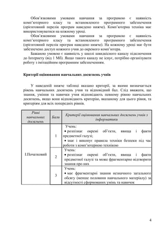 Обов’язковими умовами навчання за програмою є наявність
комп’ютерного класу та встановленого програмного забезпечення
(орієнтовний перелік програм наведено нижче). Комп’ютерна техніка має
використовуватися на кожному уроці.
Обов’язковими умовами навчання за програмою є наявність
комп’ютерного класу та встановленого програмного забезпечення
(орієнтовний перелік програм наведено нижче). На кожному уроці має бути
забезпечено доступ кожного учня до окремого комп’ютера.
Бажаною умовою є наявність у школі швидкісного каналу підключення
до Інтернету (від 1 Мб). Якщо такого каналу не існує, потрібно організувати
роботу з імітаційним програмним забезпеченням.
Критерії оцінювання навчальних досягнень учнів
У наведеній нижче таблиці вказано критерії, за якими визначається
рівень навчальних досягнень учня та відповідний бал. Слід вважати, що
знання, уміння та навички учня відповідають певному рівню навчальних
досягнень, якщо вони відповідають критерію, вказаному для цього рівня, та
критеріям для всіх попередніх рівнів.
Рівні
навчальних
досягнень
Бали
Критерії оцінювання навчальних досягнень учнів з
інформатики
І.Початковий
1
Учень:
• розпізнає окремі об’єкти, явища і факти
предметної галузі;
• знає і виконує правила техніки безпеки під час
роботи з комп’ютерною технікою
2
Учень:
• розпізнає окремі об’єкти, явища і факти
предметної галузі та може фрагментарно відтворити
знання про них
3
Учень:
• має фрагментарні знання незначного загального
обсягу (менше половини навчального матеріалу) за
відсутності сформованих умінь та навичок
4
 
