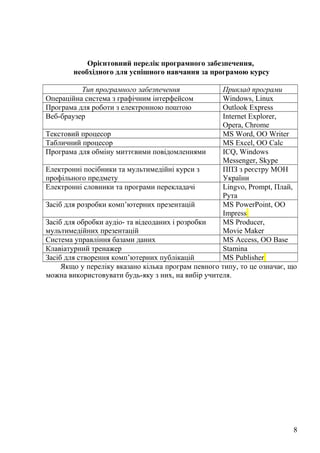 Орієнтовний перелік програмного забезпечення,
необхідного для успішного навчання за програмою курсу
Тип програмного забезпечення Приклад програми
Операційна система з графічним інтерфейсом Windows, Linux
Програма для роботи з електронною поштою Outlook Express
Веб-браузер Internet Explorer,
Opera, Chrome
Текстовий процесор MS Word, OO Writer
Табличний процесор MS Excel, OO Calc
Програма для обміну миттєвими повідомленнями ICQ, Windows
Messenger, Skype
Електронні посібники та мультимедійні курси з
профільного предмету
ППЗ з реєстру МОН
України
Електронні словники та програми перекладачі Lingvo, Prompt, Плай,
Рута
Засіб для розробки комп’ютерних презентацій MS PowerPoint, OO
Impress
Засіб для обробки аудіо- та відеоданих і розробки
мультимедійних презентацій
MS Producer,
Movie Maker
Система управління базами даних MS Access, OO Base
Клавіатурний тренажер Stamina
Засіб для створення комп’ютерних публікацій MS Publisher
Якщо у переліку вказано кілька програм певного типу, то це означає, що
можна використовувати будь-яку з них, на вибір учителя.
8
 