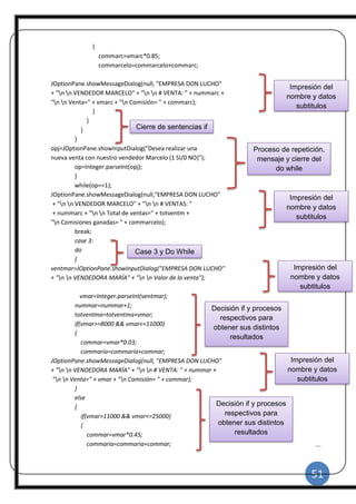 51
|
{
commarc=vmarc*0.85;
commarcelo=commarcelo+commarc;
JOptionPane.showMessageDialog(null, "EMPRESA DON LUCHO"
+ "n n VENDEDOR MARCELO" + "n n # VENTA: " + nummarc +
"n n Venta=" + vmarc + "n Comisión= " + commarc);
}
}
}
}
opj=JOptionPane.showInputDialog("Desea realizar una
nueva venta con nuestro vendedor Marcelo (1 SI/0 NO)");
op=Integer.parseInt(opj);
}
while(op==1);
JOptionPane.showMessageDialog(null,"EMPRESA DON LUCHO"
+ "n n VENDEDOR MARCELO" + "n n # VENTAS: "
+ nummarc + "n n Total de ventas=" + totventm +
"n Comisiones ganadas= " + commarcelo);
break;
case 3:
do
{
ventmar=JOptionPane.showInputDialog("EMPRESA DON LUCHO"
+ "n n VENDEDORA MARÍA" + "n n Valor de la venta");
vmar=Integer.parseInt(ventmar);
nummar=nummar+1;
totventma=totventma+vmar;
if(vmar>=8000 && vmar<=11000)
{
commar=vmar*0.03;
commaria=commaria+commar;
JOptionPane.showMessageDialog(null, "EMPRESA DON LUCHO"
+ "n n VENDEDORA MARÍA" + "n n # VENTA: " + nummar +
"n n Venta=" + vmar + "n Comisión= " + commar);
}
else
{
if(vmar>11000 && vmar<=25000)
{
commar=vmar*0.45;
commaria=commaria+commar;
Impresión del
nombre y datos
subtitulos
Cierre de sentencias if
Proceso de repetición,
mensaje y cierre del
do while
Case 3 y Do While
Impresión del
nombre y datos
subtitulos
Impresión del
nombre y datos
subtitulos
Decisión if y procesos
respectivos para
obtener sus distintos
resultados
Impresión del
nombre y datos
subtitulos
Decisión if y procesos
respectivos para
obtener sus distintos
resultados
 