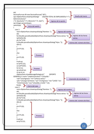 64
|
do{
DecimalFormat df=new DecimalFormat(".00");
opc=JOptionPane.showInputDialog(" LIQUIDO TOTAL DE EMPLEADOSn"+"1.-
Administrativon"
+"2.-Ejeutivon"+"3.-Obreron"+"5.-Salir");
op=Integer.parseInt(opc);
switch(op)
{
case 1:
nom=JOptionPane.showInputDialog("Nombre: ");
do{
he=Double.parseDouble(JOptionPane.showInputDialog("Horas extras: "));
}while(he>8);
ph=he*3.50;
h=Double.parseDouble(JOptionPane.showInputDialog("Hijos: "));
if(h>2)
{
pi=h*4.50;
}
else
{
pi=h*6.20;
}
ti=ph+pi;
ie=ad*0.115;
co=ad*0.025;
te=ie+co;
sp=ad+ph+pi;
st=sp-ie-co;
JOptionPane.showMessageDialog(null," REPORTE
GENERALn"+nom+"nAdministrativo"+"nSueldo "
+ad+"nnIngresos "+ti+"nHoras extras "
+ph+"nCargas familiares "+pi+"nnEgresos "+te+"nIESS "+ie+
"nComisiariato "+co+"nSueldo a recibir "+st);
break;
case 2:
nom=JOptionPane.showInputDialog("Nombre: ");
do{
he=Double.parseDouble(JOptionPane.showInputDialog("Horas extras: "));
}while(he>8);
ph=he*3.50;
h=Double.parseDouble(JOptionPane.showInputDialog("Hijos: "));
if(h>2)
{
pi=h*4.50;
}
else
{
pi=h*6.20;
}
ti=ph+pi;
ie=ej*0.115;
Diseño del menú
Ingreso de la opción
Inicio del switch
Ingreso del nombre
Ingreso de las horas
extras
Ingreso del número de hijos
Proceso
Proceso
Impresión de resultados
Cierre del case
Ingreso del nombre
Ingreso de las horas
extras
Ingreso del número de hijos
Proceso
 