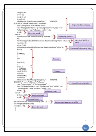65
|
co=ej*0.025;
te=ie+co;
sp=ej+ph+pi;
st=sp-ie-co;
JOptionPane.showMessageDialog(null," REPORTE
GENERALn"+nom+"nEjecutivo"+"nSueldo "
+ej+"nnIngresos "+ti+"nHoras extras "
+ph+"nCargas familiares "+pi+"nnEgresos "+te+"nIESS "+ie+
"nComisiariato "+co+"nSueldo a recibir "+st);
break;
case 3:
nom=JOptionPane.showInputDialog("Nombre: ");
do{
he=Double.parseDouble(JOptionPane.showInputDialog("Horas extras: "));
}while(he>8);
ph=he*3.50;
h=Double.parseDouble(JOptionPane.showInputDialog("Hijos: "));
if(h>2)
{
pi=h*4.50;
}
else
{
pi=h*6.20;
}
ti=ph+pi;
ie=ob*0.115;
co=ob*0.025;
te=ie+co;
sp=ob+ph+pi;
st=sp-ie-co;
JOptionPane.showMessageDialog(null," REPORTE
GENERALn"+nom+"nObrero"+"nSueldo "
+ob+"nnIngresos "+ti+"nHoras extras "
+ph+"nCargas familiares "+pi+"nnEgresos "+te+"nIESS "+ie+
"nComisiariato "+co+"nSueldo a recibir "+st);
break;
case 4:
System.exit(0);
break;
}
opc1=JOptionPane.showInputDialog("Salir 1/0: ");
op1=Integer.parseInt(opc1);
}while(op1==1);
}
}
Impresión de resultados
Cierre del case 2
Ingreso del nombre
Ingreso de las horas
extras
Ingreso del número de hijos
Proceso
Impresión de resultados
Proceso
Cierre del case 3
Proceso par salir
Cierre del case 4
Cierre del while
Ingreso para la opción do-while
 