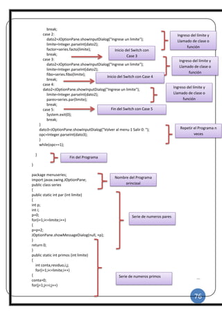 76
|
break;
case 2:
dato2=JOptionPane.showInputDialog("Ingrese un limite");
limite=Integer.parseInt(dato2);
factor=series.facto(limite);
break;
case 3:
dato2=JOptionPane.showInputDialog("Ingrese un limite");
limite=Integer.parseInt(dato2);
fibo=series.fibo(limite);
break;
case 4:
dato2=JOptionPane.showInputDialog("Ingrese un limite");
limite=Integer.parseInt(dato2);
pares=series.par(limite);
break;
case 5:
System.exit(0);
break;
}
dato3=JOptionPane.showInputDialog("Volver al menu 1 Salir 0: ");
opc=Integer.parseInt(dato3);
}
while(opc==1);
}
}
package menuseries;
import javax.swing.JOptionPane;
public class series
{
public static int par (int limite)
{
int p;
int i;
p=0;
for(i=1;i<=limite;i++)
{
p=p+2;
JOptionPane.showMessageDialog(null, +p);
}
return 0;
}
public static int primos (int limite)
{
int conta,residuo,i,j;
for(i=1;i<=limite;i++)
{
conta=0;
for(j=1;j<=i;j++)
Ingreso del límite y
Llamado de clase o
función
Inicio del Switch con
Case 3
Ingreso del límite y
Llamado de clase o
función
Inicio del Switch con Case 4
Ingreso del límite y
Llamado de clase o
función
Fin del Switch con Case 5
Repetir el Programa n
veces
Fin del Programa
Nombre del Programa
principal
Serie de numeros pares
Serie de numeros primos
 