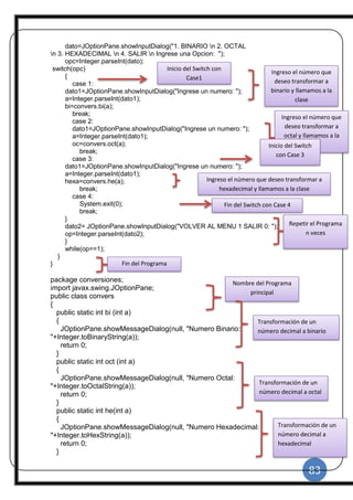 83
|
dato=JOptionPane.showInputDialog("1. BINARIO n 2. OCTAL
n 3. HEXADECIMAL n 4. SALIR n Ingrese una Opcion: ");
opc=Integer.parseInt(dato);
switch(opc)
{
case 1:
dato1=JOptionPane.showInputDialog("Ingrese un numero: ");
a=Integer.parseInt(dato1);
bi=convers.bi(a);
break;
case 2:
dato1=JOptionPane.showInputDialog("Ingrese un numero: ");
a=Integer.parseInt(dato1);
oc=convers.oct(a);
break;
case 3:
dato1=JOptionPane.showInputDialog("Ingrese un numero: ");
a=Integer.parseInt(dato1);
hexa=convers.he(a);
break;
case 4:
System.exit(0);
break;
}
dato2= JOptionPane.showInputDialog("VOLVER AL MENU 1 SALIR 0: ");
op=Integer.parseInt(dato2);
}
while(op==1);
}
}
package conversiones;
import javax.swing.JOptionPane;
public class convers
{
public static int bi (int a)
{
JOptionPane.showMessageDialog(null, "Numero Binario:
"+Integer.toBinaryString(a));
return 0;
}
public static int oct (int a)
{
JOptionPane.showMessageDialog(null, "Numero Octal:
"+Integer.toOctalString(a));
return 0;
}
public static int he(int a)
{
JOptionPane.showMessageDialog(null, "Numero Hexadecimal:
"+Integer.toHexString(a));
return 0;
}
Inicio del Switch con
Case1
Ingreso el número que
deseo transformar a
binario y llamamos a la
clase
Ingreso el número que
deseo transformar a
octal y llamamos a la
clase
Fin del Programa
Nombre del Programa
principal
Transformación de un
número decimal a binario
Inicio del Switch
con Case 3
Fin del Switch con Case 4
Repetir el Programa
n veces
Ingreso el número que deseo transformar a
hexadecimal y llamamos a la clase
Transformación de un
número decimal a octal
Transformación de un
número decimal a
hexadecimal
 
