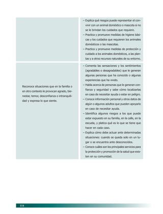 114
Reconoce situaciones que en la familia o
en otro contexto le provocan agrado, bie-
nestar, temor, desconfianza o intranquili-
dad y expresa lo que siente.
– Explica qué riesgos puede representar el con-
vivir con un animal doméstico o mascota si no
se le brindan los cuidados que requiere.
– Practica y promueve medidas de higiene bási-
cas y los cuidados que requieren los animales
domésticos o las mascotas.
– Practica y promueve medidas de protección y
cuidado a los animales domésticos, a las plan-
tas y a otros recursos naturales de su entorno.
– Comenta las sensaciones y los sentimientos
(agradables o desagradables) que le generan
algunas personas que ha conocido o algunas
experiencias que ha vivido.
– Habla acerca de personas que le generan con-
fianza y seguridad y sabe cómo localizarlas
en caso de necesitar ayuda o estar en peligro.
– Conoce información personal y otros datos de
algún o algunos adultos que pueden apoyarlo
en caso de necesitar ayuda.
– Identifica algunos riesgos a los que puede
estar expuesto en su familia, en la calle, en la
escuela, y platica qué es lo que se tiene que
hacer en cada caso.
– Explica cómo debe actuar ante determinadas
situaciones: cuando se queda solo en un lu-
gar o se encuentra ante desconocidos.
– Conoce cuáles son los principales servicios para
la protección y promoción de la salud que exis-
ten en su comunidad.
09/PEP/CAMPOS-3 6/21/04, 5:18 PM114
 