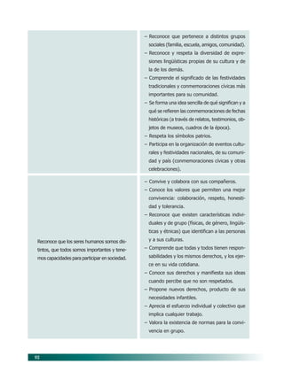 92
– Reconoce que pertenece a distintos grupos
sociales (familia, escuela, amigos, comunidad).
– Reconoce y respeta la diversidad de expre-
siones lingüísticas propias de su cultura y de
la de los demás.
– Comprende el significado de las festividades
tradicionales y conmemoraciones cívicas más
importantes para su comunidad.
– Se forma una idea sencilla de qué significan y a
qué se refieren las conmemoraciones de fechas
históricas (a través de relatos, testimonios, ob-
jetos de museos, cuadros de la época).
– Respeta los símbolos patrios.
– Participa en la organización de eventos cultu-
rales y festividades nacionales, de su comuni-
dad y país (conmemoraciones cívicas y otras
celebraciones).
– Convive y colabora con sus compañeros.
– Conoce los valores que permiten una mejor
convivencia: colaboración, respeto, honesti-
dad y tolerancia.
– Reconoce que existen características indivi-
duales y de grupo (físicas, de género, lingüís-
ticas y étnicas) que identifican a las personas
y a sus culturas.
– Comprende que todas y todos tienen respon-
sabilidades y los mismos derechos, y los ejer-
ce en su vida cotidiana.
– Conoce sus derechos y manifiesta sus ideas
cuando percibe que no son respetados.
– Propone nuevos derechos, producto de sus
necesidades infantiles.
– Aprecia el esfuerzo individual y colectivo que
implica cualquier trabajo.
– Valora la existencia de normas para la convi-
vencia en grupo.
Reconoce que los seres humanos somos dis-
tintos, que todos somos importantes y tene-
mos capacidades para participar en sociedad.
08/PEP/CAMPOS-2 6/21/04, 5:17 PM92
 