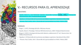 V.- RECURSOS PARA EL APRENDIZAJE
OBLIGATORIO:
› Papalia, Diane E., and Martorell, Gabriela. Desarrollo humano (13a. ed.), McGraw-Hill
Interamericana, 2017. ProQuest Ebook Central.
› Vigosky,L.S. El Desarrollo de los procesos psicológicos superiores. Barcelona:Critica 2010
› - Mussen, Paul, Confer, John J. Desarrollo de la personalidad en el Niño. México.2002
GENERALES:
› Piaget, J. (1997). Psicología del niño. Ediciones Morata.
› Papalia, Diane E. Psicología, McGraw-Hill Interamericana, 2009. ProQuest Ebook Central.
› Berger, K. (2015). Psicología del desarrollo infancia y adolescencia (9ª ed.). Buenos Aires .Ed.
Médica Panamericana.
› Vigosky,L.S. El Desarrollo de los procesos psicológicos superiores. Barcelona:Critica 2010
› - Mussen, Paul, Confer, John J. Desarrollo de la personalidad en el Niño. México.2002
 