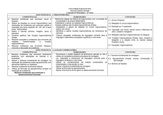 Universidade Federal do Pará
                                                                                Processo Seletivo Seriado
                                                                          Conteúdo de Matemática - (2ª série)
                             EIXO TEMÁTICO:             3 TRIGONOMETRIA
                 COMPETÊNCIAS                                                       HABILIDADES                                                      CONTEÚDO
•   Resolver  problemas que envolvam arcos e            - Relacionar etapas da história da trigonometria com a evolução da
                                                            humanidade e da própria Matemática;                              3.1. Arcos e Ângulos.
    ângulos;
•   Aplicar as relações no círculo trigonométrico nas   - Estabelecer e aplicar as relações trigonométricas;                 3.2. Relações no círculo trigonométrico.
    resoluções de problemas que envolvam adição e       - Analisar gráficos das funções trigonométricas diretas;
    subtração dos arcos medindo 30º, 45º, 60º e seus    -   Estabelecer e aplicar as relações no círculo trigonométrico,     3.3. Redução ao 1º quadrante.
    arcos relacionados;                                     operar com arcos;                                                3.4. Operação com arcos, exceto soma e diferença de
•   Definir e calcular domínio, imagem, zeros e         -   Identificar e aplicar funções trigonométricas em fenômenos da         seno, cosseno e tangente.
    períodos;                                               natureza;
•   Construir gráficos das funções trigonométricas      • Traduzir situações contextuais da linguagem corrente para a        3.5. Relações métricas e trigonométricas no triângulo.
    diretas;                                                linguagem matemática (equações e gráficos) e vice-versa.         3.6. Funções Trigonométricas Diretas: seno, cosseno e
•   Resolver equações e problemas que envolvam as                                                                                 tangente e a relação entre os valores dessas
    relações,       transformações       e    funções                                                                             funções e arcos.
    trigonométricas;
•   Resolver problemas que envolvam triângulo,                                                                               3.7. Equações Trigonométricas.
    incluindo a discussão da existência.
                                   EIXO TEMÁTICO:       4. ANÁLISE COMBINATÓRIA
                   COMPETÊNCIAS                                                     HABILIDADES                                               CONTEÚDO
•   Resolver problemas que envolvam fenômenos           -   Reconhecer o caráter aleatório de fenômenos naturais ou não e
                                                            utilizar em situações-problema processos de contagem;         4.1.Teorema fundamental da contagem.
    aleatórios com aplicações as ciências e a
    sociedade;                                          -   Ler, interpretar e transcrever da linguagem corrente para a 4.2. Agrupamentos simples: arranjo, combinação e
•   Aplicar o teorema fundamental da contagem na            linguagem simbólica e vice-versa;                                     permutação.
    resolução de problemas sobre agrupamentos com       -   Utilizar os conhecimentos de análise combinatória na
    elementos distintos ou repetidos;                       interpretação e intervenção no real;                          4.3. Binômio de Newton:
•   Resolver problemas envolvendo fatorial;             -   Aplicar o teorema fundamental da contagem;
•   Utilizar as fórmulas de agrupamentos simples na     -   Utilizar as fórmulas de agrupamentos;
    resolução de problemas;                             -   Aplicar a fórmula do termo geral no desenvolvimento binomial.
         Resolver problemas que envolvam o
              desenvolvimento binomial.
 