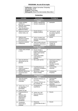 PROGRAMA 4to año ES de Inglés

                 Institución: Colegio Cervantes Témperley
                 Año lectivo: 2010
                 Profesor: Ariel Salas
                 Bibliografía: Move Pre-intermediate (Macmillan)

                                    Contenidos:

        Lexicales                  Gramaticales                      Fonológicos
                                 Primer Trimestre:
                                      ‘Vision’
•   Frases verbales:         •   Gustos y desagrados.       •    •••••••••
                                                                     
    growing up.              •   Acordar y desacordar.
•   Deportes, actividades
    de tiempo libre.
•   Tipos de películas y
    estilos de música.
•   Diferencia entre los     •   Pasado Simple y            •   Terminación –ed de
    verbos make y do.            Pasado Continuo.               los verbos regulares
                                                                en pasado.
                                                            •   •••••••••
                                                                           
•   Adjetivos para           •   Verbos modales para        •    ••••••
                                                                          
    describir el carácter        expresar necesidades y
    de las personas.             consejos.
•   Experiencia laboral.     •   Verbo auxiliar will para   •    •••••••••••••
                                                                        
•   Profesiones.                 promesas, peticiones y     •    Trabajo de
                                 predicciones.                   integración.
                                 Segundo Trimestre:
                                       ‘Taste’
•   Frases sobre amistad     •   Pasado Simple y            •   ♀
                                                                
    y rumor.                     Presente Perfecto para
                                 hablar sobre hechos
                                 recientes.
                             •   Frases para hablar
                                 sobre tiempo y
                                 cantidad.
•   Tipos de películas       •   Dar y pedir opinión.       •   Acentuación enfática
•   Elementos de una                                            sobre frases de
    película.                                                   descripción.
                                                            •   Identificar sonidos
                                                                vocálicos.
•   Comidas.                 •   Cuantificadores con        •   Consonantes
•   Ordenar comida en            sustantivos contables e        oclusivas.
    restaurantes.                incontables.
•   Describir apariencias.   •   Reconocer y utilizar       •   Consonantes
•   Accesorios de la             frases verbales.               Fricativas.
    moda.
                                  Tercer Trimestre:
                                      ‘Motion’
•   Tipos de música.         •   Presente Perfecto con      •   Consonantes
•   Instrumentos                 for y since.                   Africadas.
    musicales.                                              •   Reconocer formas
                             •   Presente Perfecto con          fuertes y débiles en
                                 just, already, yet.            oraciones.
•   Verbos play, do, go      •   Comparativos y             •   Integración de sonidos
    con deportes y               superlativos.                  consonánticos.
    actividades.
•   Frases con get.
•   Preposiciones de         •   Verbos say y tell.         •   Dicción.
    lugar.                   •   Discurso directo e
•   Palabras para                indirecto.
    describir lugar,
    alojamiento y
    actividades
    recreativas.
•   Vocabulario              •   Oraciones                  •   Dicción
    relacionado a                condicionales de tipo 1
    compras.                     y 2.
 