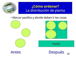 26
• Marcar pasillos y donde deben ir las cosas
Antes Después
¿Cómo ordenar?
La distribución de planta
Pasillo
 