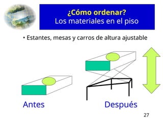27
• Estantes, mesas y carros de altura ajustable
Antes Después
¿Cómo ordenar?
Los materiales en el piso
 
