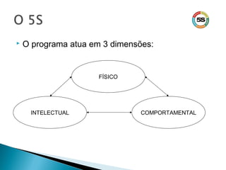  O programa atua em 3 dimensões:
FÍSICO
COMPORTAMENTALINTELECTUAL
 