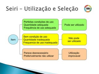 Item
Perfeitas condições de uso
Quantidade adequada
Frequência de uso adequada
Sem condição de uso
Quantidade inadequada
Frequencia de uso inadequada
Parece desnecessário
Preferivelmente não utilizar
Pode ser utilizado
Não pode
ser utilizado
Utilização
improvavel
 