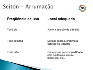 Freqüência de uso Local adequado
Todo dia Junto a estação de trabalho
Toda semana De fácil acesso, próximo à
estação de trabalho
Todo mês Onde possa ser compartilhado
com os demais, almox.
Biblioteca, etc...
 