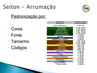 Padronização por:
 Cores
 Fonte
 Tamanho
 Códigos
Departamentos:
Sistema Matricial
Codificação para fins de
documentos e Registros
Gestão do Capital Humano L4 / GCH – 000
Seg. do Trabalho L4 / GCH – SGT 000
Med. do Trabalho L4 / GCH – MDT 000
Remuneração e Carreira L4/ GCH – RMC 000
Recrutamento e Seleção L4 / GCH – RTS 000
Administração de Pessoal L4 / GCH – ADP 000
Treinamento e Desenvolvimento L4 / T&D 000
QUALIDADE L4 / QLD 000
Qualidade L4 / QLD 000
ADMINISTRATIVA E FINANCEIRA L4/ ADF 000
Financeiro L4 / ADF – FIN 000
Compras L4 / ADF – CPR 000
Gestão de Materiais L4 / ADF – GMU 000
Contabilidade L4/ADF – CTB
Administrativo L4/ADF – ADM
Seg. Patrimonial L4/ADF – SGP
Conservação e Manutenção L4/ADF – CVM
MARKETING L4 / MKT 000
Marketing L4 / MKT 000
JURÍDICA L4 / JDC 000
Jurídico L4 / JDC 000
TECNOLÓGIA DA INFORMAÇÃO L4 / TCI 000
Tecnologia da Informação L4 / TCI 000
CONTROLADORIA L4 / CTD 000
Controladoria L4 / CTD 000
DIREÇÃO DA EMPRESA L4 / DIR 000
Direção e Secretária L4 / DIR 000
 
