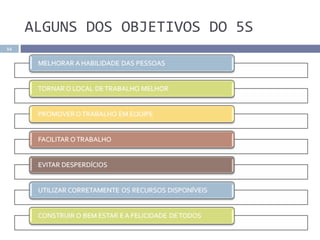 ALGUNS DOS OBJETIVOS DO 5S
11
 