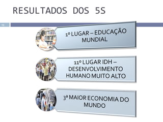 RESULTADOS DOS 5S
13
 
