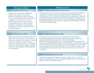 PROGRAMA ANTERIOR                                                      PROGRAMA ACTUAL
Unidad 1: Así somos los seres vivos               Unidad 3 : ¿Cómo nos reproducimos los seres vivos?

 Reproducción sexual de los vertebrados,           Partes de la flor. Plantas con flores y sin flores. Función de la flor: reproducción.
 reproducción asexual en las plantas,              Tipos de fruto: carnosos y secos. Tipos de semillas: monocotiledóneas y
 fotosíntesis y respiración; sistema nervioso      dicotiledóneas. Función e importancia de la semilla. La reproducción asexual en
 humano; interrelación del sistema circulatorio    las plantas: gemación, esporulación y bipartición. Reproducción sexual en los
                                                   animales: fecundación interna y externa. Cambios biológicos y psicológicos de
 y digestivo con otros sistemas; práctica          la pubertad y la adolescencia. Atención médica durante el embarazo y el parto.
 de hábitos para cuidar el cuerpo humano.          Casos de VIH-SIDA en el país.
 Funciones de la piel y su cuido. Cambios
 biológicos y psicológicos de la pubertad y
 la adolescencia; atención médica durante el
 embarazo y el parto.


Unidad 2: Vivamos sanos y felices                 Unidad 4 : Previniendo accidentes y riesgos
 Diferentes tipos de alimentos de acuerdo a la     El microscopio y algunos organismos unicelulares. Noción de célula.
 edad, sexo, clima y trabajo. Funciones de las     Principales componentes de la sangre: glóbulos rojos, blancos, plasma y
 vitaminas y minerales en el organismo. Huertos    plaquetas. Medidas de emergencia en caso de hemorragias.
 escolares y familiares. Primeros auxilios en      Movimiento de placas tectónicas como un riesgo geológico. Intensidad de los
 casos de accidentes comunes y uso adecuado        sismos con escala de Mercalli y Richter. Noción de alertas: verde amarilla, naranja
 del botiquín. Situaciones de riesgo y medidas     y roja. Plan de manejo local de riesgos en la escuela, el hogar y la comunidad.
 preventivas. Enfermedades infectocontagiosas      Acciones de apoyo en la escuela, el hogar y la comunidad en caso de un sismo.
 y la drogadicción.                                Sitios de albergue y refugio temporales. Apoyo y protección a las víctimas de
                                                   un desastre.


                                                  Unidad 5 : El mundo físico que nos rodea
                                                  U
                                                   Métodos de separación de algunas sustancias: cristalización e imantación.
                                                   Tipos de circuito eléctrico: en serie y paralelo. Reflexión de la luz en los espejos.
                                                   Refracción de la luz. Equilibrio térmico.



                                                                                                                                                                103
                                                                                                                           Programa de estudio de sexto grado
 