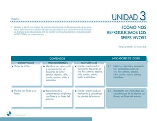 Objetivo                                                                                                        UNIDAD 3
      ¸ Analizar y discutir con respeto los procesos relacionados con la reproducción de los seres
        vivos, describiendo los cambios biológicos y psicológicos que experimenta el ser humano
                                                                                                                      ¿CÓMO NOS
        en la etapa de la adolescencia, a fin de orientar y prevenir embarazos a temprana edad ,
        el VIH – SIDA y sus consecuencias.                                                                      REPRODUCIMOS LOS
                                                                                                                      SERES VIVOS?
                                                                                                                            Tiempo probable: 33 horas clase




                                                  CONTENIDOS                                                          INDICADORES DE LOGRO
                    CONCEPTUALES                PROCEDIMENTALES                       ACTITUDINALES
            Partes de la flor.                Identificación, descripción         Interés y creatividad al      3
                                                                                                                3.1    Identifica, describe y representa
                                              y representación, de                representar las partes de            con claridad las partes de
                                              las partes de la flor:              una flor: pétalos, sépalos,          una flor: pétalos, sépalos,
                                              pétalos, sépalos, cáliz,            cáliz, corola, ovario,               cáliz, corola, ovario, pistilo y
                                              corola, ovarios, pistilo y          pistilo y estambres.                 estambres.
                                              estambres.



            Plantas con flores y sin          Representación y                    Interés y creatividad por     3.2    Representa con creatividad, las
            flores.                           caracterización de plantas          representar y caracterizar           características de las plantas con
                                              con flores y sin flores del         las plantas del entorno.             flores y sin flores del entorno.
                                              entorno.




116
       Programa de estudio de sexto grado
 