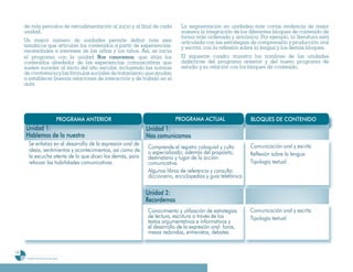 de más periodos de retroalimentación al inicio y al final de cada       La segmentación en unidades más cortas evidencia de mejor
     unidad.                                                                 manera la integración de los diferentes bloques de contenido de
                                                                             forma más ordenada y armónica. Por ejemplo, la literatura está
     Un mayor número de unidades permite definir más ejes                    articulada con las estrategias de comprensión y producción oral
     temáticos que articulan los contenidos a partir de experiencias,        y escrita, con la reflexión sobre la lengua y los demás bloques.
     necesidades e intereses de las niñas y los niños. Así, se inicia
     el programa con la unidad Nos conocemos, que sitúa los                  El siguiente cuadro muestra los nombres de las unidades
     contenidos alrededor de las experiencias comunicativas que              didácticas del programa anterior y del nuevo programa de
     suelen suceder al inicio del año escolar, incluyendo las normas         estudio y su relación con los bloques de contenido.
     de convivencia y las fórmulas sociales de tratamiento que ayudan
     a establecer buenas relaciones de interacción y de trabajo en el
     aula.




                                      PROGRAMA ANTERIOR                   PROGRAMA ACTUAL                    BLOQUES DE CONTENIDO
     Unidad 1:                                                U
                                                              Unidad 1:
     Hablemos de lo nuestro
       bl      d l                                            Nos comunicamos
       Se enfatiza en el desarrollo de la expresión oral de                                                  Comunicación oral y escrita
                                                              Comprende el registro coloquial y culto
       ideas, sentimientos y acontecimientos, así como de     o especializado; además del propósito,
       la escucha atenta de lo que dicen los demás, para                                                     Reflexión sobre la lengua
                                                              destinatario y lugar de la acción
       reforzar las habilidades comunicativas.                comunicativa.                                  Tipología textual
                                                              Algunos libros de referencia y consulta:
                                                              diccionario, enciclopedias y guía telefónica

                                                              Unidad 2:
                                                              Recordemos
                                                              Conocimiento y utilización de estrategias      Comunicación oral y escrita
                                                              de lectura, escritura a través de los          Tipología textual
                                                              textos argumentativos e informativos y
                                                              el desarrollo de la expresión oral: foros,
                                                              mesas redondas, entrevistas, debates.


16
      Programa de estudio de sexto grado
 
