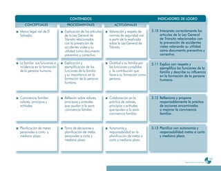 CONTENIDOS                                                 INDICADORES DE LOGRO
   CONCEPTUALES                PROCEDIMENTALES                  ACTITUDINALES
Marco legal vial de El        Explicación de los artículos   Valoración y respeto de    3.10 Interpreta correctamente los
Salvador.                     de la Ley General de           normas de seguridad vial        artículos de la Ley General
                              Tránsito relacionados          a partir de lo explicado        de Tránsito relacionados con
                              con la prevención de           sobre la Ley General de         la prevención de accidentes
                              accidentes viales y su         Tránsito.                       viales valorando su utilidad
                              utilidad como documento                                        como documento preventivo y
                              preventivo y correctivo.                                       correctivo.

La familia: sus f i
L f ili         funciones e   Explicación y
                              E li ió                        G tit d
                                                             Gratitud a su f ili por
                                                                           familia      3
                                                                                        3.11 Explica con respeto y
incidencia en la formación    ejemplificación de las         las funciones cumplidas         ejemplifica las funciones de la
de la persona humana.         funciones de la familia        y la contribución que           familia y describe su influencia
                              y su importancia en la         hace a su formación como        en la formación de la persona
                              formación de la persona        persona.                        humana.
                              humana.



Convivencia familiar:         Reflexión sobre valores,       Colaboración en la         3.12 Reflexiona y propone
valores, principios y         principios y actitudes         práctica de valores,            responsablemente la práctica
actitudes.                    que ayudan a la sana           principios y actitudes          de acciones encaminadas
                              convivencia familiar.          que ayudan a la sana            a mejorar la convivencia
                                                             convivencia familiar.           familiar.


Planificación de metas        Toma de decisiones y           Autonomía y                3.13 Planifica con autonomía y
personales a corto y          planificación de metas         responsabilidad en la           responsabilidad metas a corto
mediano plazo.                personales a corto y           planificación de metas a        y mediano plazo.
                              mediano plazo.                 corto y mediano plazo.




                                                                                                                                                   163
                                                                                                              Programa de estudio de sexto grado
 
