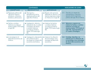 CONTENIDOS                                                      INDICADORES DE LOGRO
   CONCEPTUALES             PROCEDIMENTALES                 ACTITUDINALES
Regímenes políticos del    Descripción y                 Respeto ante opiniones         6
                                                                                        6.4    Describe con respeto las
siglo XX en América:       ejemplificación de los        diferentes en relación a los          características y menciona
socialismo, militarismo,   regímenes políticos del       distintos regímenes vividos           ejemplos de los regímenes
dictadura y democracia.    siglo XX en América.          en América en el siglo XX.            políticos del siglo XX en América.


Hechos y cambios           Investigación, relación y     Interés en los hechos          6
                                                                                        6.5 Relaciona y expone con
históricos ocurridos en    elaboración de un cuadro      y cambios históricos               interés los hechos y cambios
América desde 1970 hasta   cronológico de hechos         ocurridos en América               históricos ocurridos en
el siglo XXI.              y cambios históricos          desde 1970 hasta el siglo          América desde 1970 hasta el
                           ocurridos en América          XXI.                               siglo XXI, organizándolos en
                           desde 1970 hasta siglo                                           un cuadro cronológico.
                           XXI.

La tecnología en el        Investigación y descripción   Interes en la utilización      6.6 Investiga, describe y se
desarrollo económico de    de la influencia de la        de la tecnología como              interesa por la utilización de
América.                   tecnología en el desarrollo   estrategia de desarrollo           la tecnología como estrategia
                           económico de América.         económico.                         de desarrollo económico de
                                                                                            América.




                                                                                                                                                       173
                                                                                                                  Programa de estudio de sexto grado
 