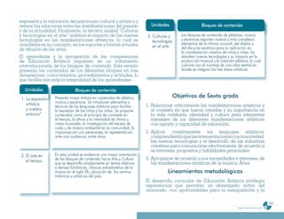expresión y la valoración del patrimonio cultural y artístico y
revisar las relaciones entre las manifestaciones del pasado                Unidades                   Bloques de contenido
y de la actualidad. Finalmente, la tercera unidad “Culturas
y tecnologías en el arte” enfatiza el impacto de las nuevas              3. Culturas y
                                                                         3                Los bloques de contenido de plásticas, música
tecnologías en las manifestaciones artísticas, lo cual se                   tecnologías   y escénicas exponen nuevos y más complejos
manifiesta en su concepto, en los soportes y formas actuales                              elementos de la rítmica musical, del diseño y
                                                                            en el arte    del discurso escénico para su aplicación en
de difusión de las artes.
                                                                                          la manifestación creativa de niños y niñas. Se
El aprendizaje y la apropiación de las competencias                                       abordan nuevas tecnologías y su impacto en la
de Educación Artística requieren de un tratamiento                                        producción musical y la creación plástica, lo cual
interrelacionado de los bloques de contenido. Esta versión                                culmina con el montaje de una obra teatral en
presenta los contenidos de los diferentes bloques en tres                                 donde se integran las tres áreas artísticas.
dimensiones: conocimientos, procedimientos y actitudes, lo
que facilita aún más la integralidad de los aprendizajes.

   Unidades                    Bloques de contenido
 1. La expresión   Presenta mayor énfasis en contenidos de plástica,                  Objetivos de Sexto grado
    artística      música y escénicas. Se introducen elementos y
                   técnicas de los lenguajes artísticos para facilitar   1. Relacionar críticamente las manifestaciones artísticas y
    y nuestro      la expresión de los niños y las niñas. Se propone        el contexto en que fueron creadas y su importancia en
    entorno”       contenidos como el principio de contraste en             la vida cotidiana, identidad y cultura para interpretar
                   el tiempo, la altura y la intensidad de ritmos y         mensajes de los diferentes manifestaciones artísticas
                   notas musicales, la investigación del exceso de          con agrado y capacidad de valoración.
                   ruido y de música ambiental en la comunidad, la
                   improvisación con personajes, la representación       2. Aplicar creativamente los lenguajes artísticos,
                   ante una audiencia, entre otros.                         comprendiendo que las artes evolucionan con la sociedad,
                                                                            las nuevas tecnologías y el desarrollo de las industrias
                                                                            creativas para comunicarse efectivamente de acuerdo a
                                                                            ss intereses, propositos y habilidades personales.
2. El arte en      En esta unidad se evidencia una mayor orientación
                   de los bloques de contenido hacia Arte y Cultura      3. Apropiarse de acuerdo a sus necesidades e intereses, de
   el tiempo       que se desarrolla ampliamente en temas relativos         las manifestaciones artísticas de la música, Artes
                   a danzas folclóricas, clásicos salvadoreños de la
                   música en el siglo XX, ubicación de los centros                  Lineamientos metodológicos
                   históricos y artísticos del país.
                                                                         El desarrollo curricular de Educación Artística privilegia
                                                                         experiencias que permiten un desempeño activo del
                                                                         alumnado, con oportunidades para la manipulación y la

                                                                                                                                                                  183
                                                                                                                             Programa de estudio de sexto grado
 