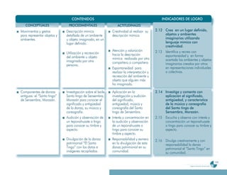 CONTENIDOS                                                     INDICADORES DE LOGRO
   CONCEPTUALES               PROCEDIMENTALES                  ACTITUDINALES
Movimientos y gestos         Descripción mímica             Creatividad al realizar su     2
                                                                                           2.12 Crea en un lugar definido,
para representar objetos y   detallada de un ambiente       descripción mímica.                 objetos y ambientes
ambientes.                   u objeto imaginado, en un                                          imaginarios utilizando
                             lugar definido.                                                    lenguaje mímico con
                                                                                                creatividad.
                                                            Atención y valoración          2
                                                                                           2.13 Identifica y recrea con
                             Utilización y recreación       hacia la descripción
                             del ambiente u objeto                                              espontaneidad y en forma
                                                            mímica realizada por otro           acertada los ambientes y objetos
                             imaginado por otra             compañero o compañera.
                             persona.                                                           imaginarios creados por otros
                                                            Espontaneidad para                  en representaciones individuales
                                                            realizar la interpretación y        o colectivas.
                                                            recreación del ambiente u
                                                            objeto que alguien más
                                                            ha imaginado.

Componentes de danzas        Investigación sobre el baile   Aplicación en la               2
                                                                                           2.14 Investiga y comenta con
antiguas: el “Santo tingo”   Santo tingo de Sensembra,      investigación y audición            aplicación el significado,
de Sensembra, Morazán.       Morazán para conocer el        del significado,                    antigüedad, y característica
                             significado y antigüedad       antigüedad, música y                de la música y coreografía
                             de la danza, su música y       coreografía del Santo               del Santo tingo de
                             coreografía.                   tingo de Sensembra.                 Sensembra, Morazán.
                             Audición y observación de      Interés y concentración en     2
                                                                                           2.15 Escucha y observa con interés y
                             un teponahuaste o tingo        la audición y observación           concentración un teponahuaste
                             para conocer su timbre y       de un teponahuaste o                o tingo para conocer su timbre y
                             aspecto.                       tingo para conocer su               aspecto.
                                                            timbre y aspecto.
                             Divulgación de la danza        Responsabilidad y esmero       2
                                                                                           2.16 Divulga creativamente y con
                             patrimonial “El Santo          en la divulgación de esta           responsabilidad la danza
                             Tingo” con los datos e         danza patrimonial en su             patrimonial el “Santo Tingo” en
                             imágenes recopilados.          comunidad.                          su comunidad.

                                                                                                                                                       199
                                                                                                                  Programa de estudio de sexto grado
 